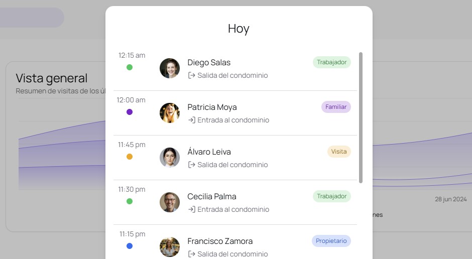 Dashboard de administración